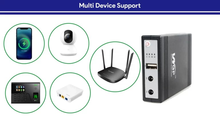 WGP mini UPS input 12v output 5/9/12V (10400mAh)